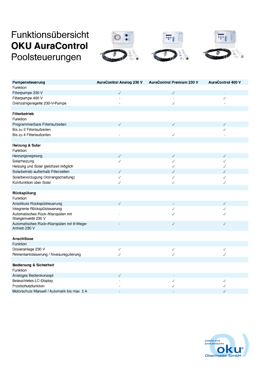 Funktionsübersicht zu den OKU AuraControl Poolsteuerung