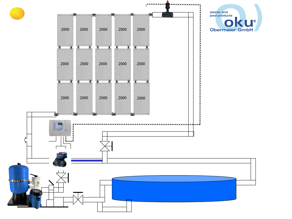 Funktionsweise OKU Pool Solarheizung